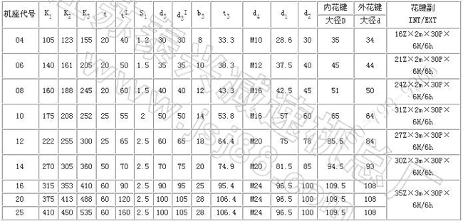 tc4.jpg TC型平行轴齿轮减速器