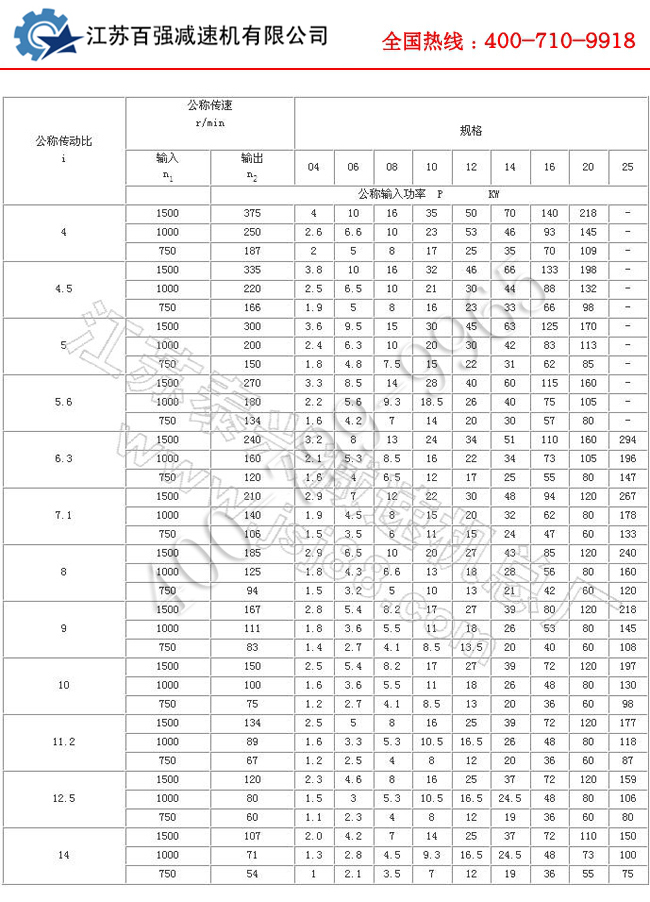 tc5.jpg TC型平行轴齿轮减速器