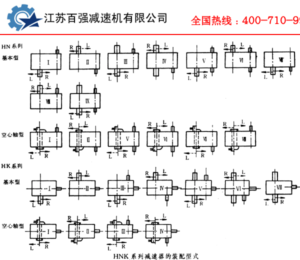 hnk1.gif HNK型圆弧齿轮减速机