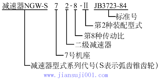 NGW-S型行星齿轮减速机（JB3723-84）