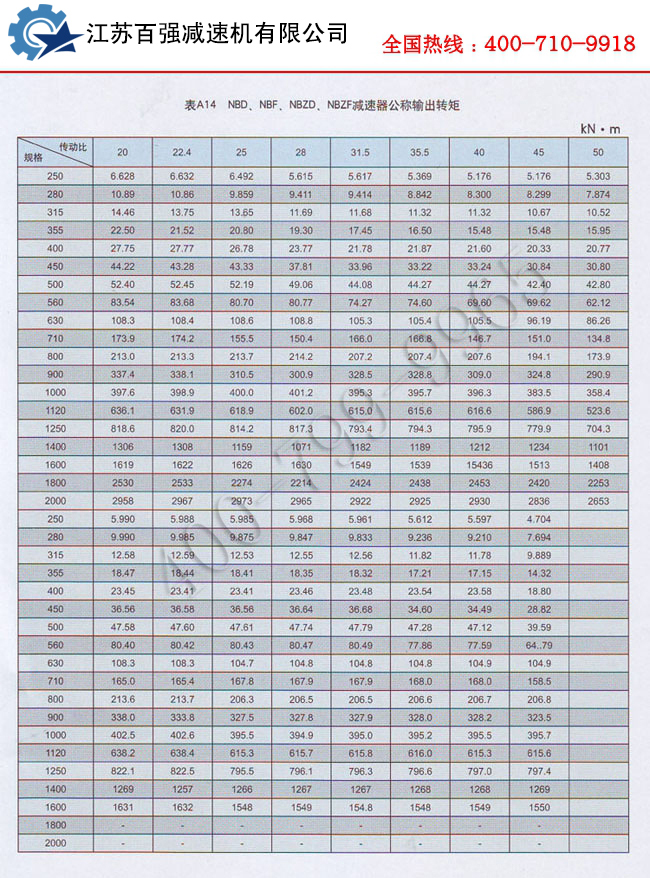 3.jpg NBF行星减速机