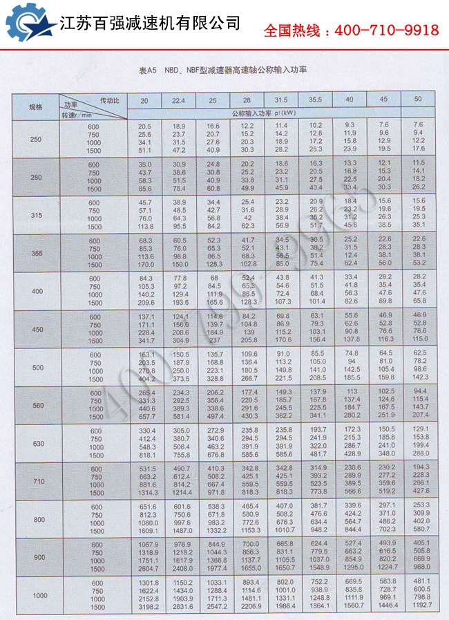 1.jpg NBF行星减速机