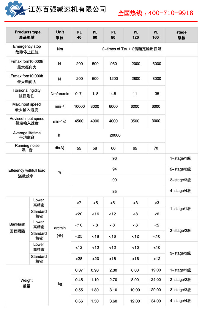 3.png PL系列精密行星减速机