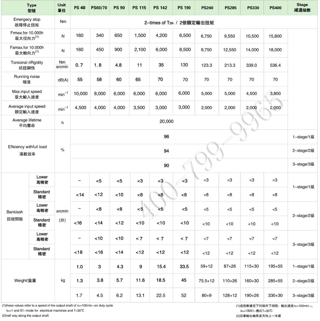 3.jpg PS系列精密行星减速机