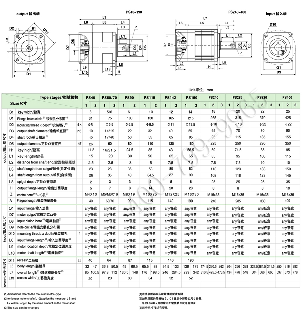 5.jpg PS系列精密行星减速机