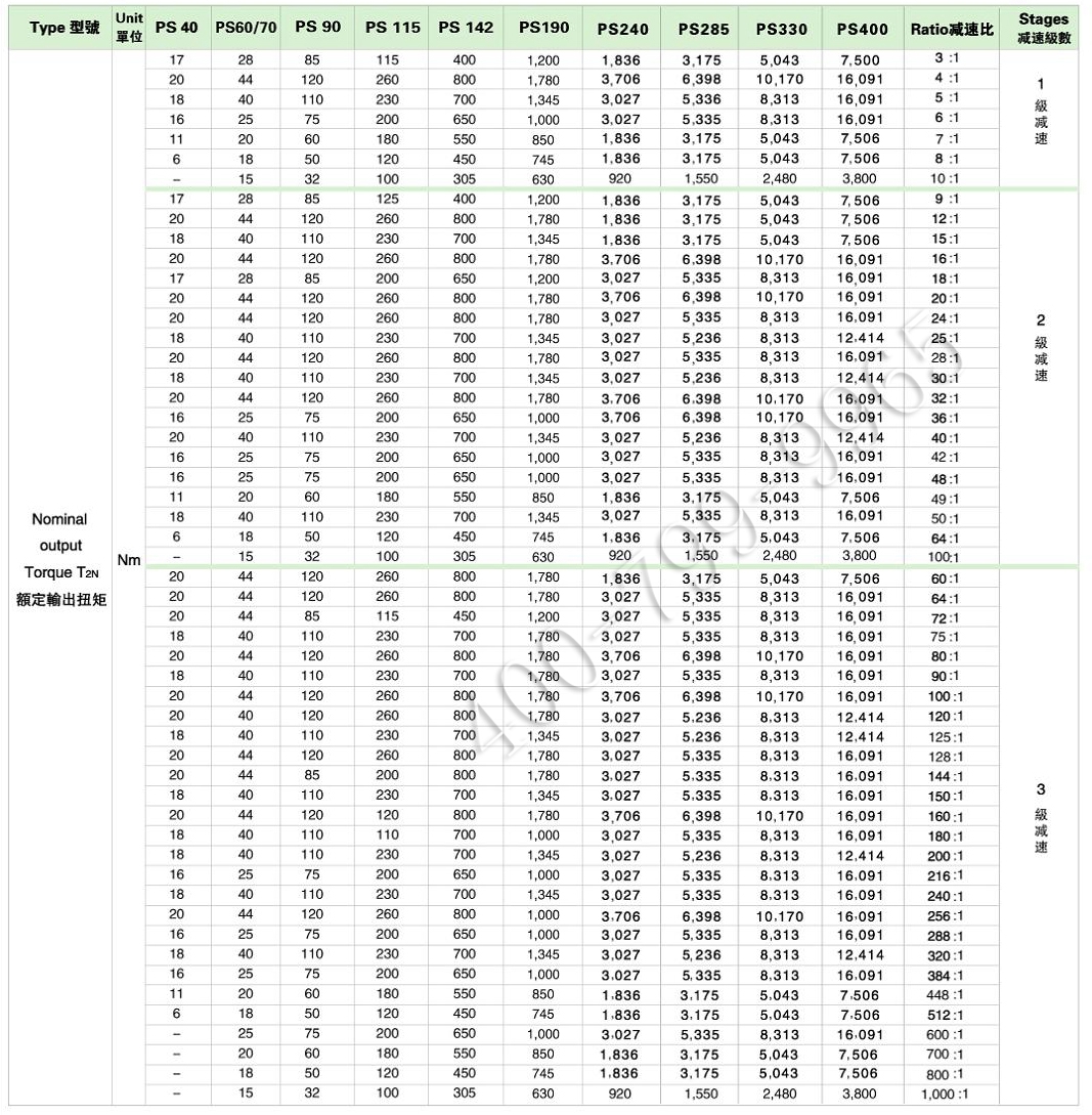 2.jpg PS系列精密行星减速机