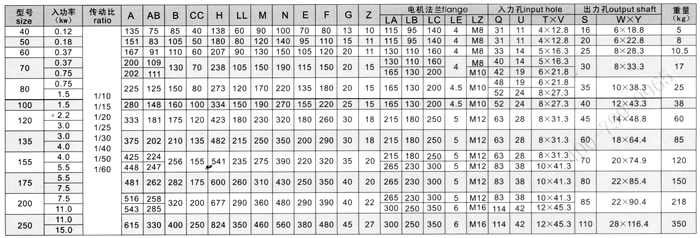 WPDKS蜗轮减速机参数 