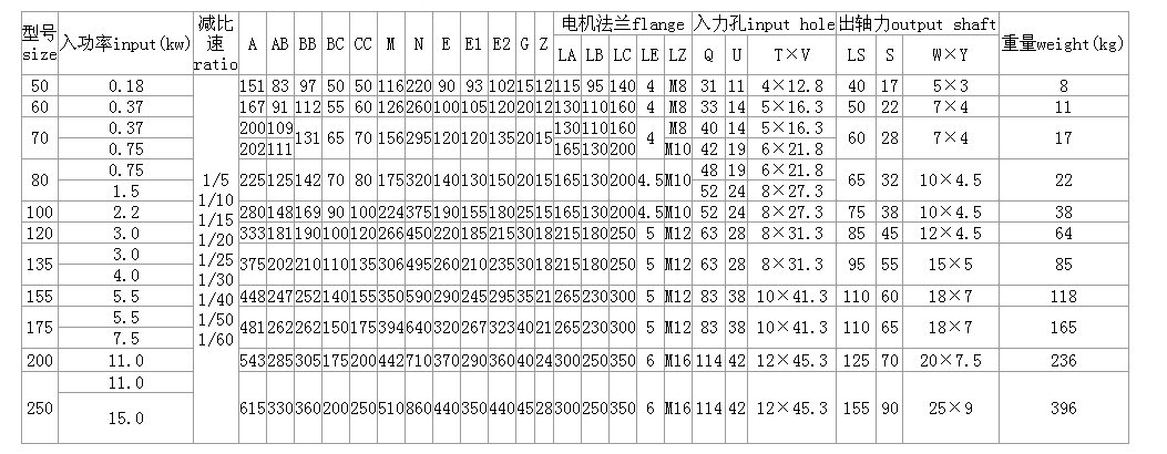 WPDX蜗轮减速机参数