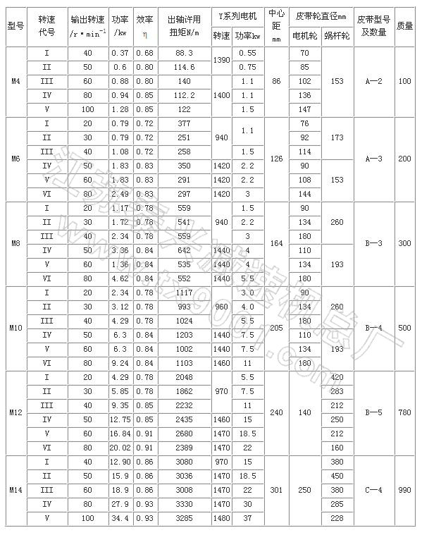 M2.jpg M型圆柱蜗杆减速器